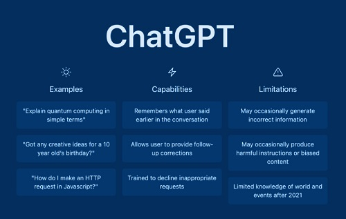 Quelques fonctionnalités principales de ChatGPT